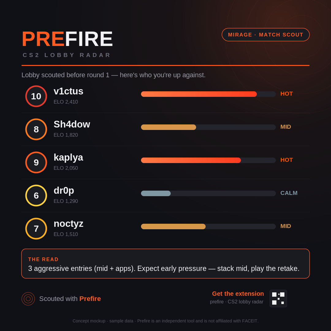 Prefire scouting overlay preview