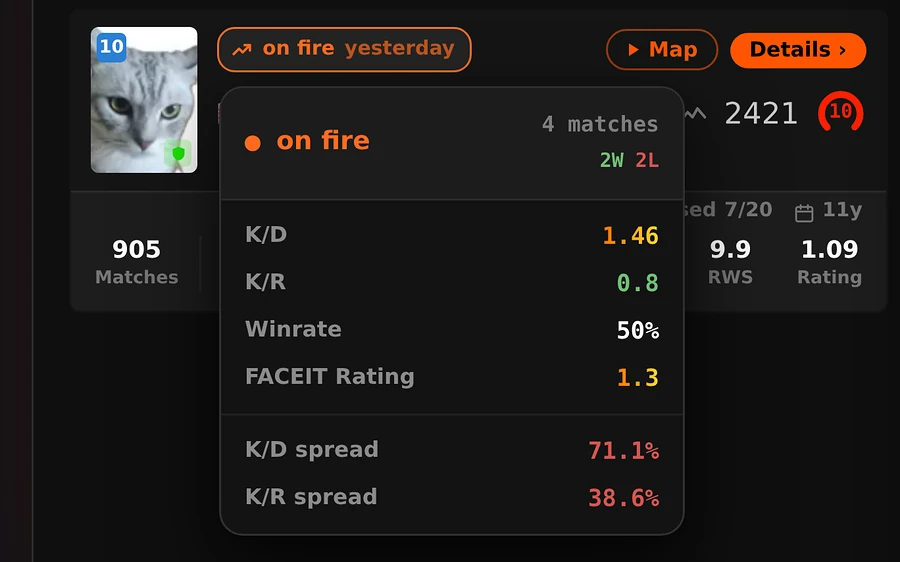 The on fire popover with K/D, K/R, winrate, rating and spread for the day